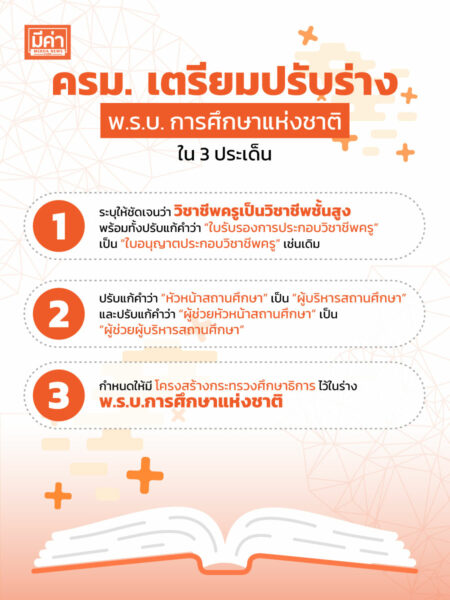 “ตรีนุช” เดินหน้าทำกฎหมายลูก รองรับปฏิรูปการศึกษา