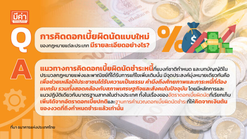 การคิดดอกเบี้ยผิดนัดแบบใหม่ของกฎหมายแต่ละประเภทมีรายละเอียดอย่างไร