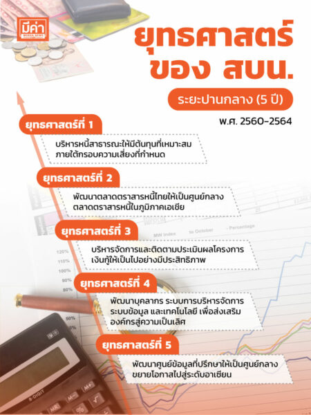 รายงานพิเศษ!ตอน1 ใครบริหารและจัดการหนี้สาธารณะ