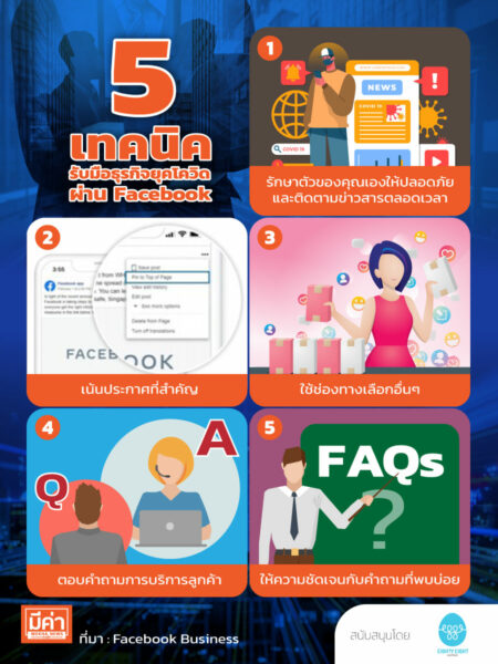 5เทคนิค รับมือธุรกิจยุคโควิด ผ่าน Facebook