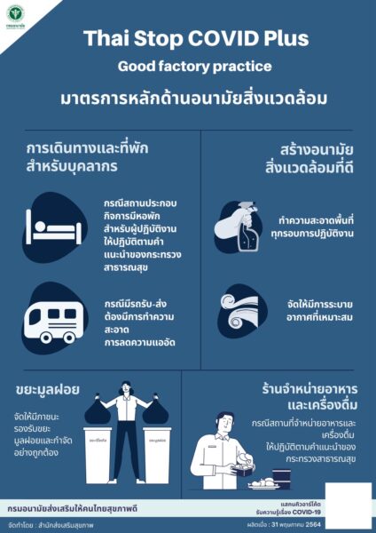 มาตรการหลักด้านอนามัยสิ่งแวดล้อมในสถานประกอบการ