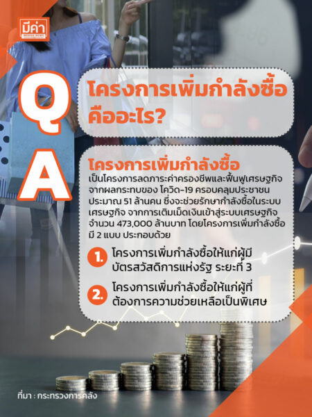 โครงการเพิ่มกำลังซื้อ คืออะไร