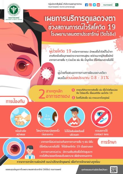 ดูแลดวงตาในช่วงสถานการณ์ไวรัสโควิด-19