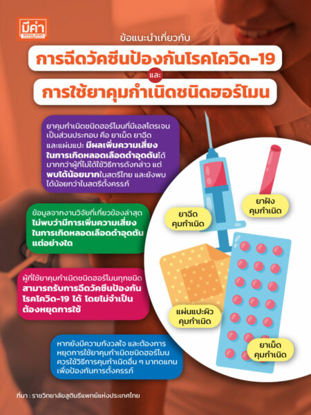 ข้อความต้นฉบับ ใช้ยาคุมกำเนิด ฉีดวัคซีนโควิดได้ไหม