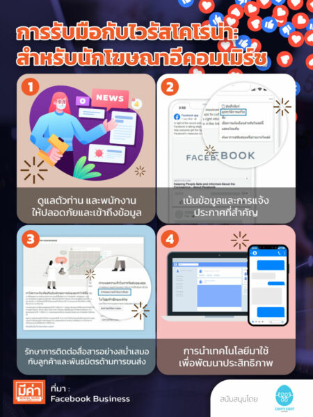 นักโฆษณาอีคอมเมิร์ซ ห้ามพลาด! ทริคทำ Content ผ่าน Facebook