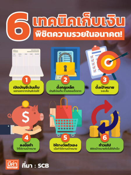 How To 6 เทคนิคเก็บเงิน พิชิตความรวยในอนาคต!