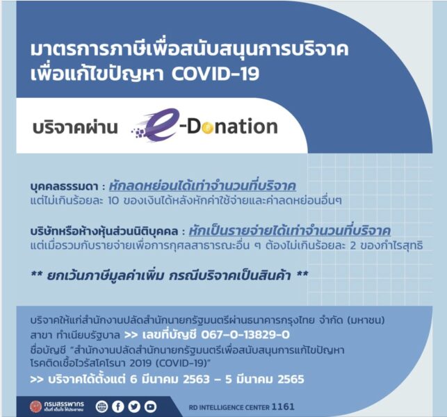 ส่องมาตรการลดหย่อนภาษี! บริจาคเพื่อแก้ไขปัญหาโรคติดเชื้อไวรัสโคโรนา 2019