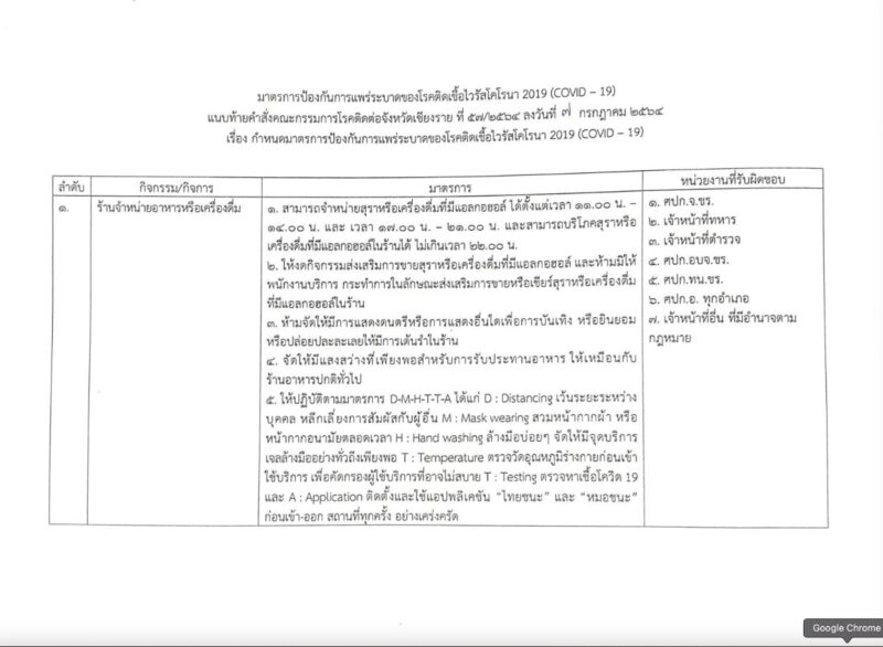 เชียงรายผ่อนคลายมาตรการให้ขาย-นั่งดื่มในร้านอาหารได้ตั้งแต่วันนี้เป็นต้นไป