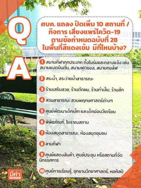 ศบค. แถลง ปิดเพิ่ม 10 สถานที่ / กิจการ เสี่ยงแพร่โควิด-19 ตามข้อกำหนดฉบับที่ 28 ในพื้นที่สีแดงเข้ม มีที่ไหนบ้าง