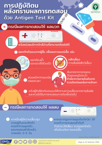 ความแตกต่างของ Antibody Test Kit และ Antigen Test Kit