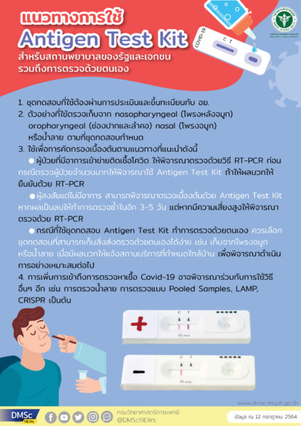 ความแตกต่างของ Antibody Test Kit และ Antigen Test Kit