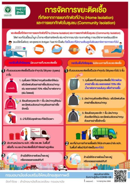 วิธีจัดการขยะติดเชื้อของผู้ป่วยโควิด แยกกักตัวที่บ้าน และชุมชน