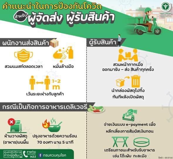 ส่ง-รับสินค้า อย่างไร ป้องกันโควิด