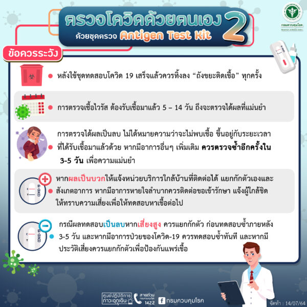 ประชาชนเริ่มซื้อ Antigen test kit ตรวจโควิดเองได้แล้ว