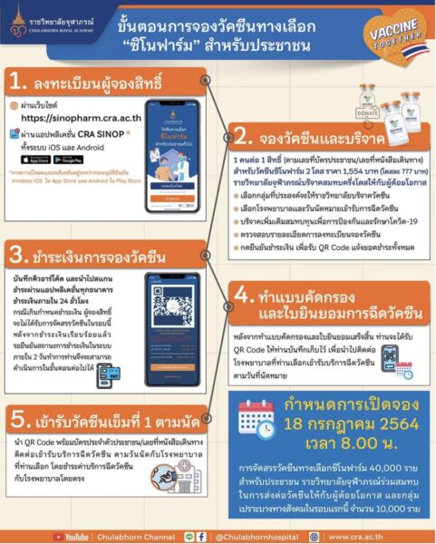 ขั้นตอนการจองวัคซีนทางเลือก “ซิโนฟาร์ม”