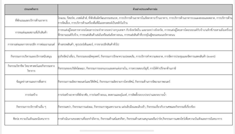 รวมให้! สรุปรวมมาตรการล็อกดาวน์รัฐช่วยเหลืออะไรเราบ้าง