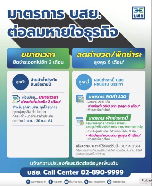 บสย. ช่วยลูกค้า-ลูกหนี้ พักชำระหนี้ สูงสุด 6 เดือน
