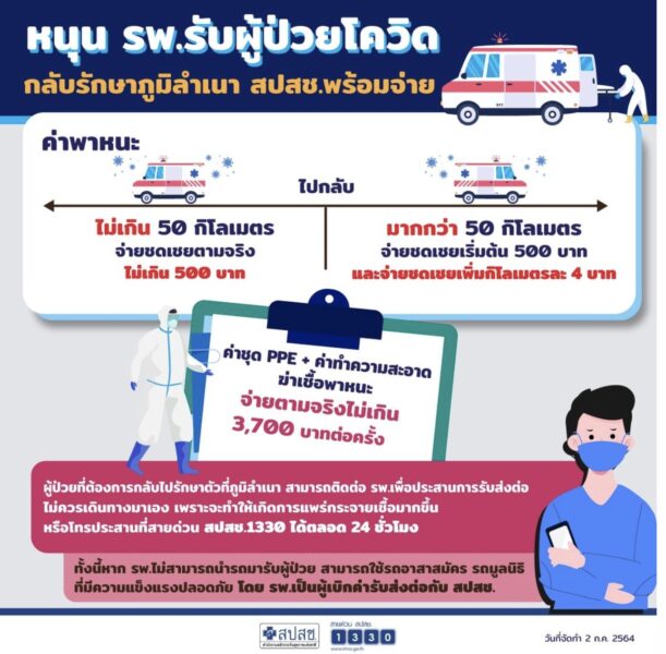 กรณีติดโควิดแล้วต้องการกลับไปรักษาตัวที่ภูมิลำเนา ต้องรู้อะไรบ้าง?