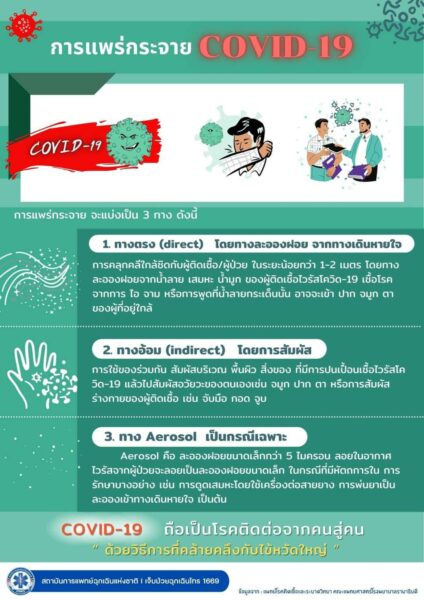 โควิดติดทางไหน!! เราสรุปมาให้แล้ว