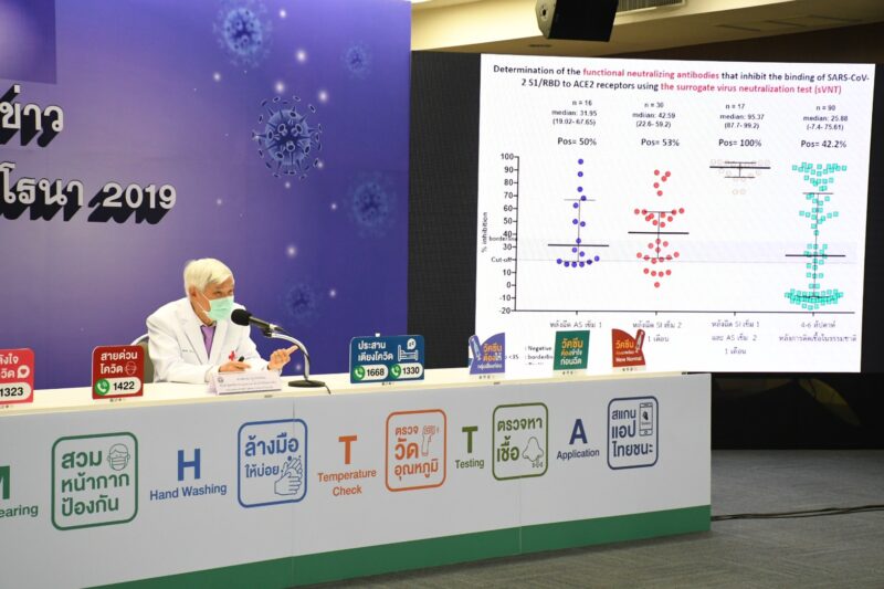 ฟังหมอยงอธิบาย! ทำไมฉีดวัคซีนสลับชนิดได้ภูมิ