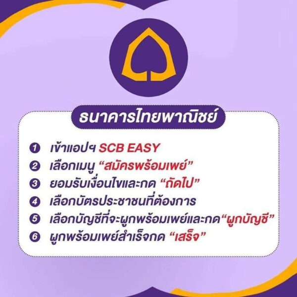 How to ผูกพร้อมเพย์บัตรประชาชนกับธนาคาร รับเงินเยียวยาประกันสังคม ม.33-39-40