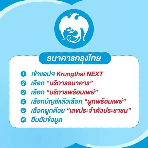 How to ผูกพร้อมเพย์บัตรประชาชนกับธนาคาร รับเงินเยียวยาประกันสังคม ม.33-39-40
