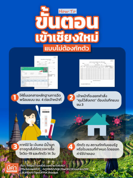 ห้องพักจากโครงการภูเก็ตแซนด์บ็อกซ์เพิ่มขึ้น 20%