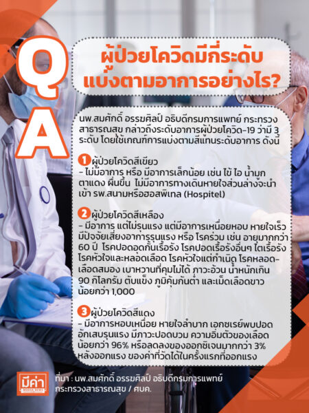 ผู้ป่วยโควิดมีกี่ระดับ แบ่งตามอาการอย่างไร?