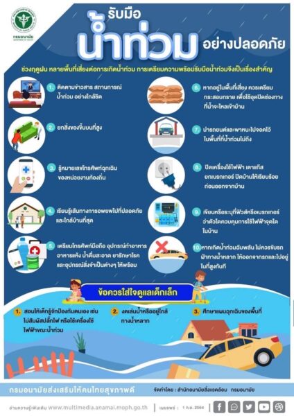 How To 10 วิธีเตรียมพร้อมรับมือน้ำท่วม