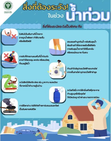 How To 7 ข้อควรระวังช่วงน้ำท่วม