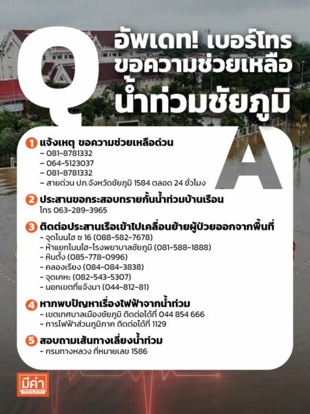 อัพเดท! เบอร์โทรขอความช่วยเหลือน้ำท่วมชัยภูมิ