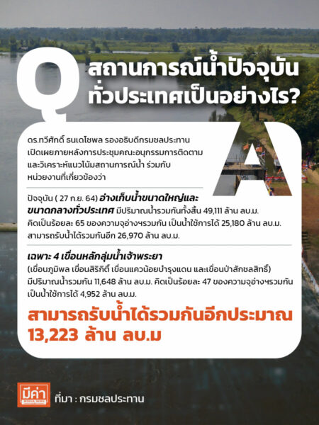 สถานการณ์น้ำปัจจุบันทั่วประเทศเป็นอย่างไร