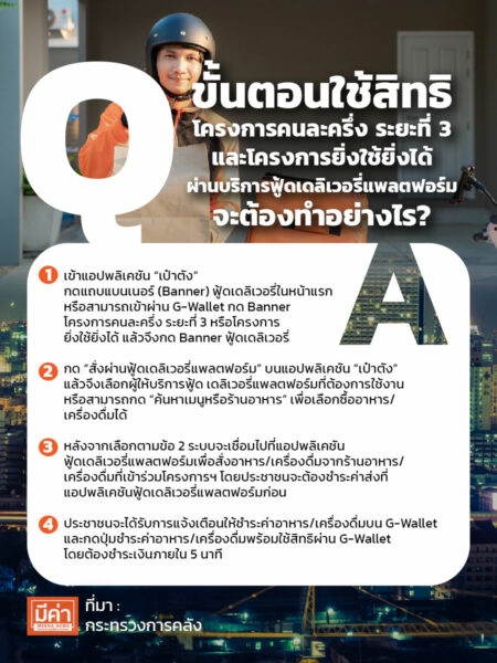 ขั้นตอนใช้สิทธิโครงการคนละครึ่ง ระยะที่ 3 และโครงการยิ่งใช้ยิ่งได้ ผ่านบริการฟู้ดเดลิเวอรี่แพลตฟอร์มที่จะเปิดให้ใช้บริการตั้งแต่วันที่ 4 ตุลาคม 2564 จะต้องทำอย่างไร