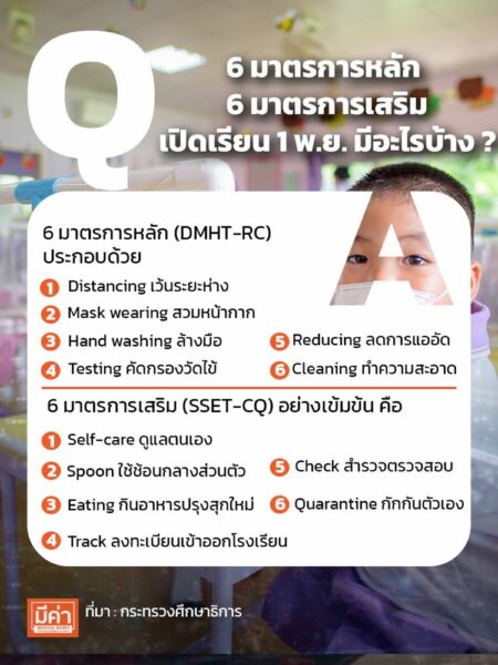 6 มาตรการหลัก 6 มาตรการเสริม เปิดเรียน 1 พ.ย. มีอะไรบ้าง ?