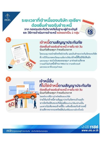 เปิดแนวทางช่วยผู้เอาประกันภัย "เอเชียประกันภัย" ถูกสั่งเพิกถอนใบอนุญาต เหตุมีหนี้เกินทรัพย์สิน