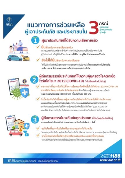 เปิดแนวทางช่วยผู้เอาประกันภัย "เอเชียประกันภัย" ถูกสั่งเพิกถอนใบอนุญาต เหตุมีหนี้เกินทรัพย์สิน
