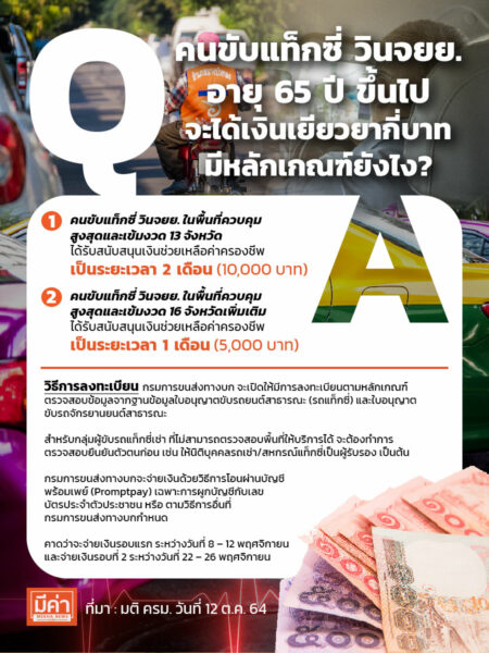 คนขับแท็กซี่ วิน จยย. อายุ 65 ปี ขึ้นไปจะได้เงินเยียวยากี่บาท มีหลักเกณฑ์ยังไง