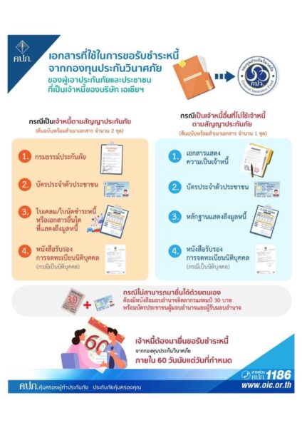 How To ขั้นตอนยื่นขอรับชำระหนี้ "เอเชียประกันภัย"