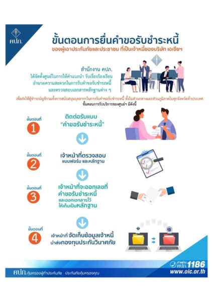 How To ขั้นตอนยื่นขอรับชำระหนี้ "เอเชียประกันภัย"