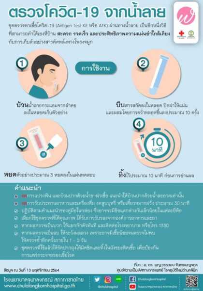 วิธีตรวจโควิด-19 จากน้ำลาย