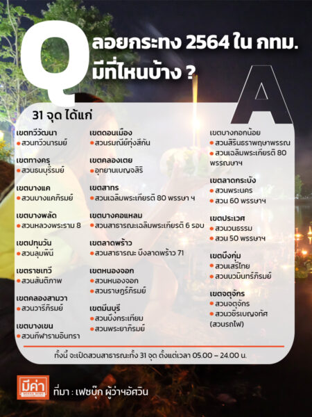 ลอยกระทง 2564 ใน กทม. มีที่ไหนบ้าง ?