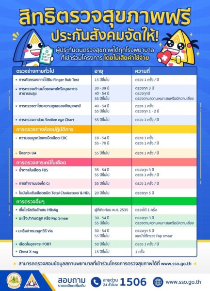 ตรวจสุขภาพประกันสังคมฟรี! ตรวจอะไรได้บ้าง ?