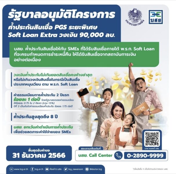 บสย. พร้อมช่วย ! ดีเดย์ 1 เมษา Soft Loan Extra 90,000 ล้านบาท ต่อลมหายใจ SMEs ค้ำ นาน 8 ปี พยุงการจ้างงาน ลดปัญหาผิดนัดชำระหนี้
