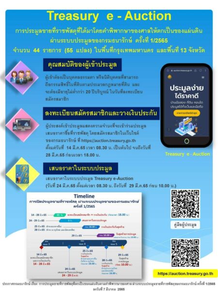 กรมธนารักษ์เปิดประมูลขายที่ราชพัสดุที่ยึดมาในคดีฟอกเงิน 44 รายการ ครั้งที่ 1/2565 เริ่ม 24 มีนาคม ศกนี้
