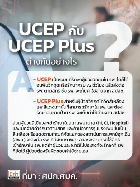 UCEP กับ UCEP Plus ต่างกันอย่างไร ?