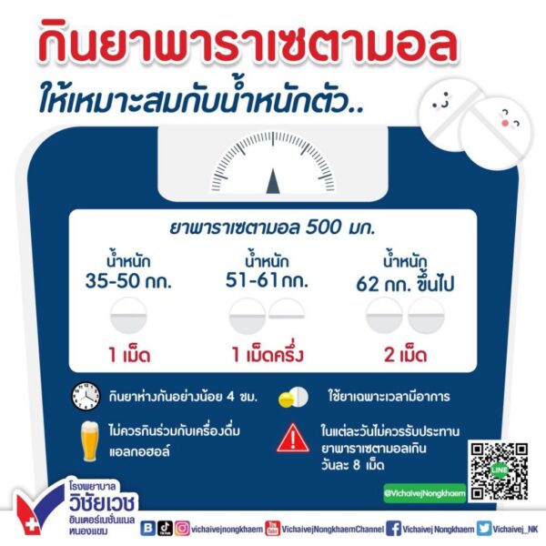 กินพารา ยังไงให้ปลอดภัย