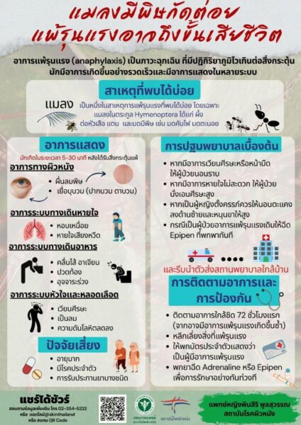 แพ้รุนแรง แมลงมีพิษกัด