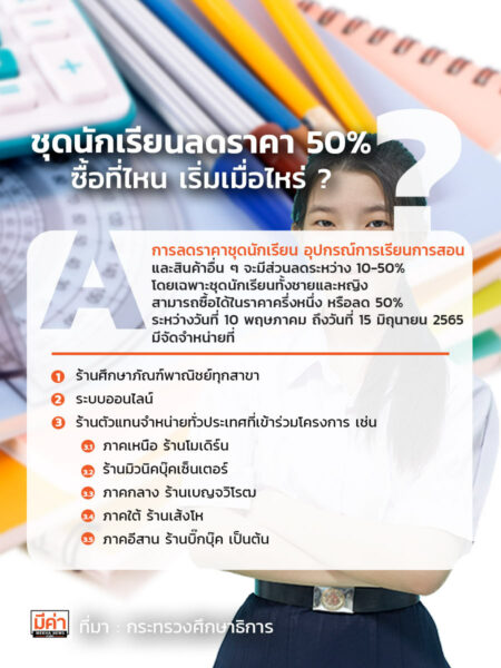 ลดราคาชุดนักเรียน