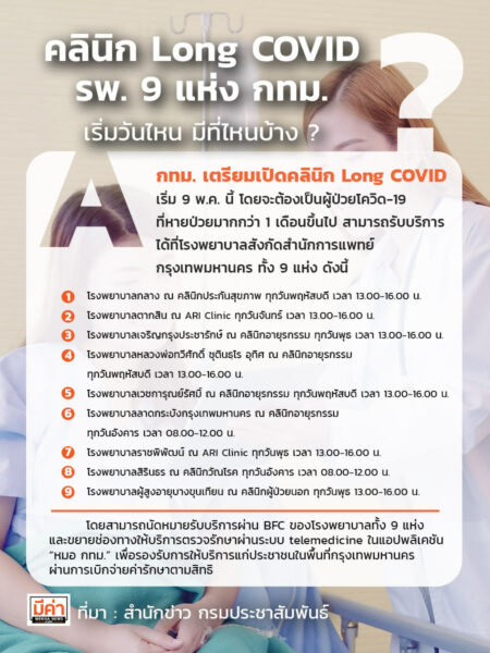 คลินิกลองโควิด