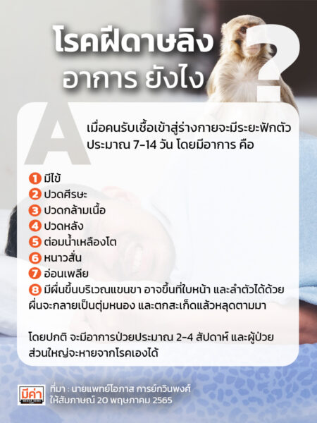 ฝีดาษลิง อาการ